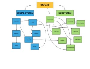 Dodderer_Biogas