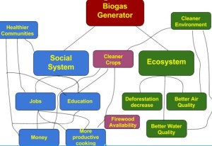 Biogas_Diagram_agp5128