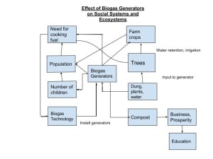 GEOG 030 Biogas Diagram mae(2)