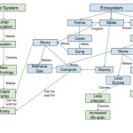biogas_diagram_aed5275