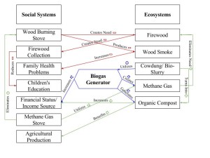 biogas_diagram_kxk5347