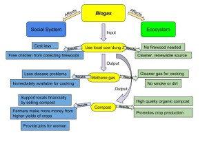 biogas_diagram_swc5701