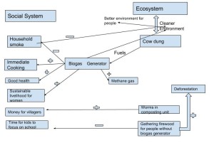 biogas_diagram_vis5188