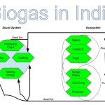 biogas_sjg5523