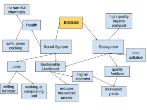 biogasdiagramLD