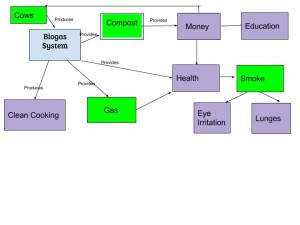 Biogas System.mbh