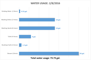 Nit5075_Water_Chart
