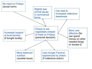 Food_and_Agriculture_Diagram_seg5335