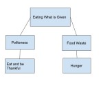 food_diagram_rgh5072