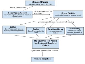 Climate Change_diagram_skh5224 (1)