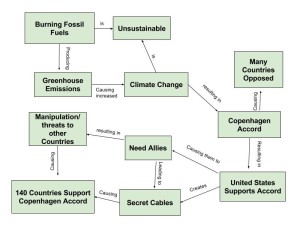 Module 9-Climate Change (2)