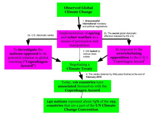 Module 9 - Climate Diplomacy System Diagram - Katherine Rigotti