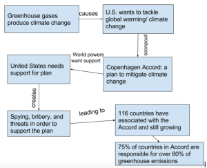 Climate Change System 