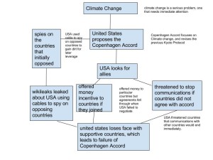 Climate accord visual