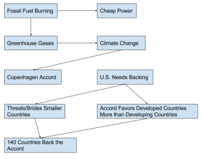 climate-diplomacy-chart